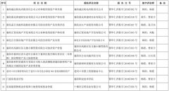 近兩年華仁資產(chǎn)評(píng)估、土地評(píng)估、工程造價(jià)主要業(yè)績(jī)