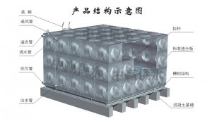 組合式不銹鋼水箱生產(chǎn)制作流程是怎么樣的？